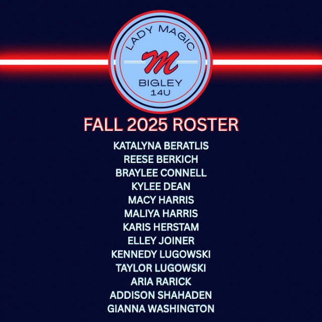 ladymagic2012's tweet photo. Fall 2️⃣0️⃣2️⃣5️⃣ roster is set!!!! 
#letsgo #ladymagic 
@ExtraInningSB @LineDsoftball https://t.co/fcmaF8BG4f