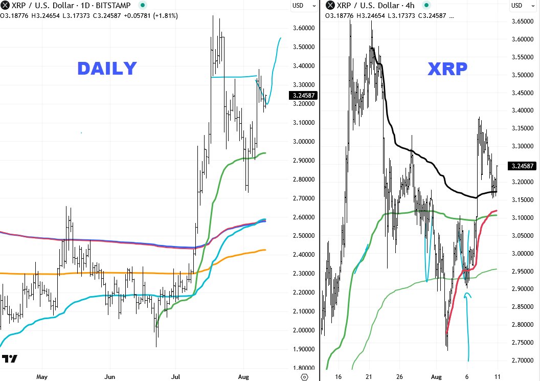 Ripple bouncing where it was supposed to $XRP.X #RippleGiveaway