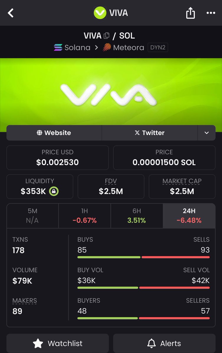 legenwolf002's tweet photo. $VIVA is setting up big — massive LATAM business ties, $100M+ revenue streams, and 10% ad revenue headed for buybacks. The ecosystem speaks for itself. DYOR before the crowd wakes up

$Uranus $Kirby $troll #FARTLESS $blob
$USDUC #USELESS $BaoBao $monke $tokabu $lens $Wizard $mask https://t.co/ceMiR521iu