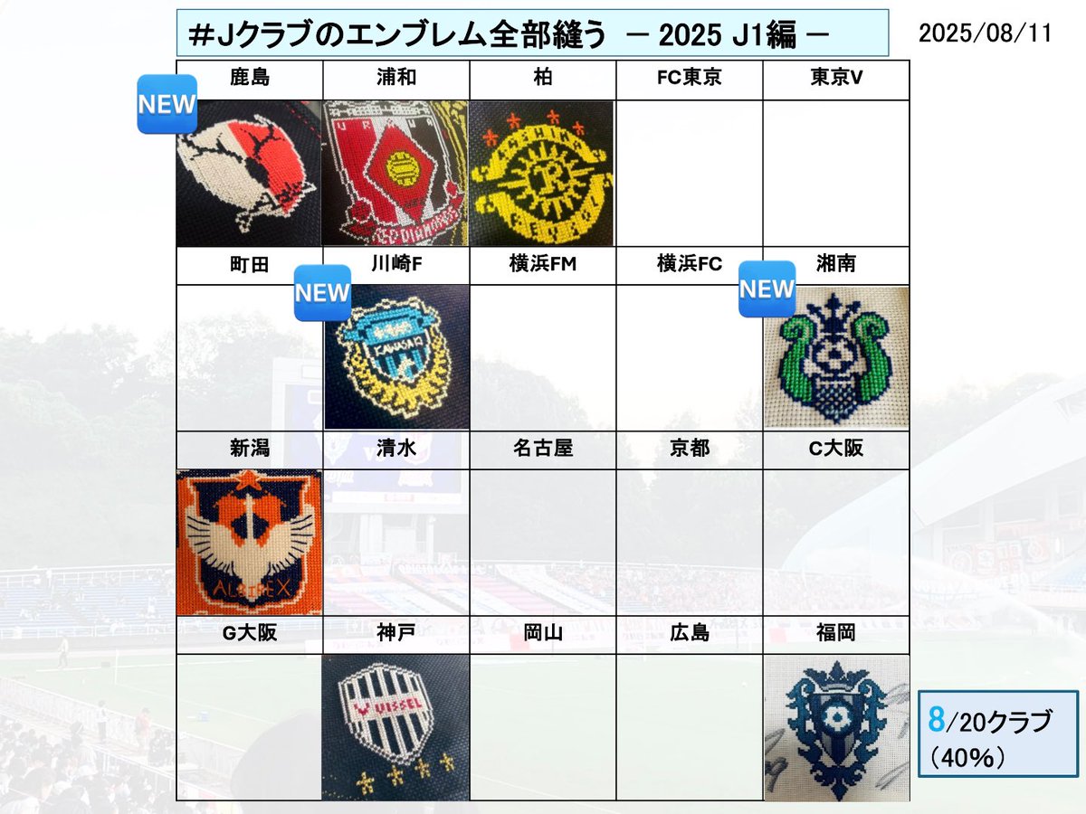 jリーグクラブ エンブレムピンバッジ セット売り jリーグクラブ