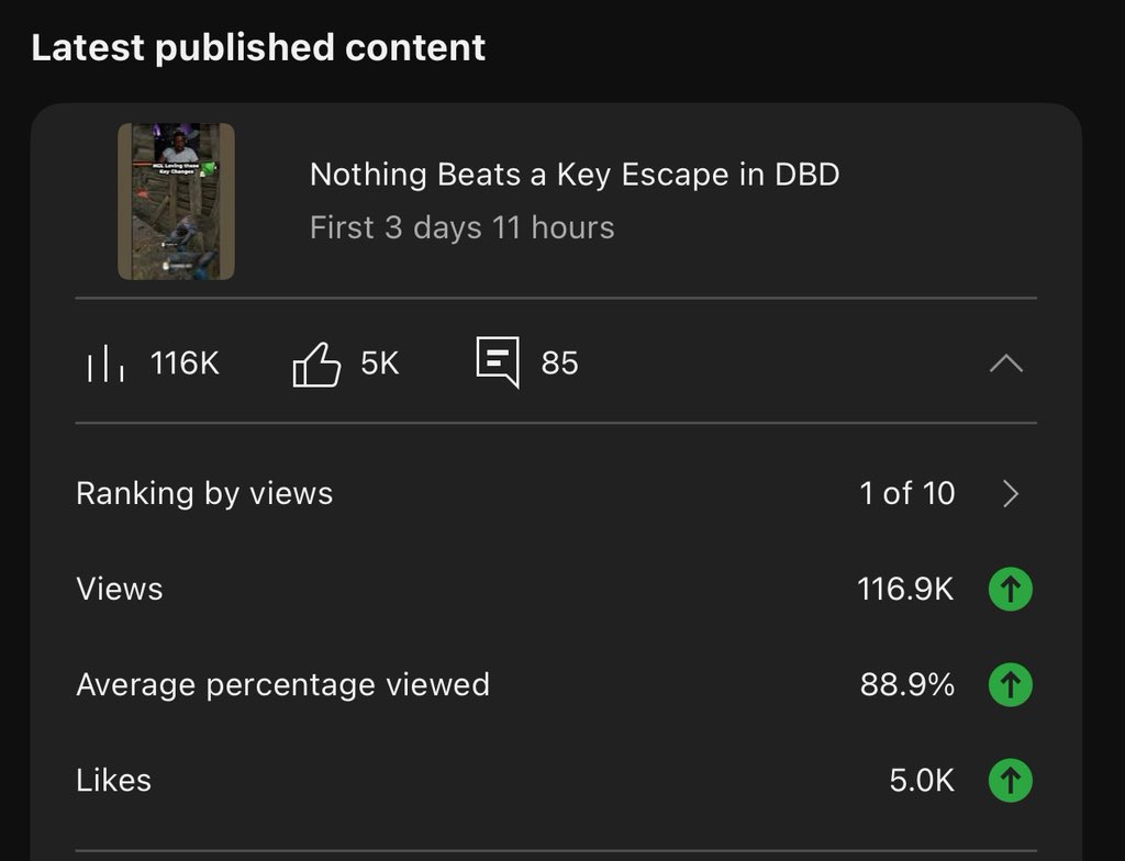 Sometimes all it takes is one good post to gain some visibility….. was not expecting this to go this crazy. Always gotta celebrate the wins 🥹 youtube.com/@WhitWhituwu is the channel if you haven’t followed already!