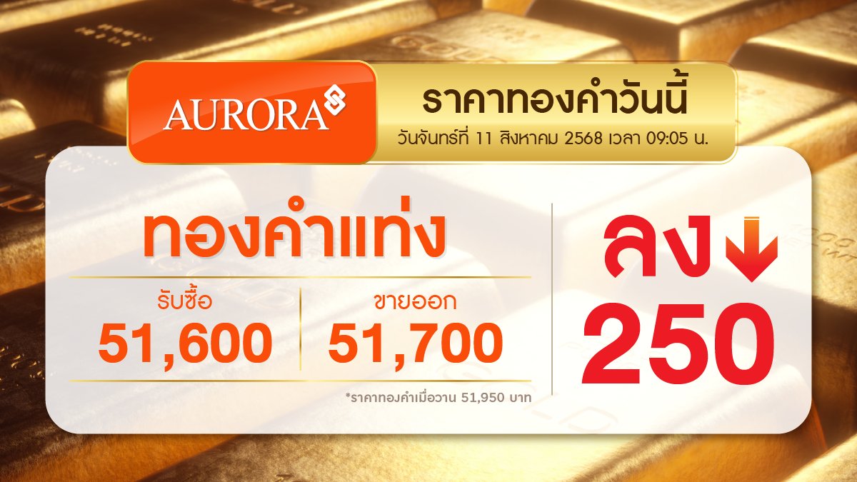 augoldofficial's tweet photo. วันที่ 11 สิงหาคม 2568
ราคาทองคำปรับลง -250
🔸
ออโรร่า ของขวัญแห่งความสุขที่มีคุณค่า
พบกันที่ร้านทองแท้ออโรร่าทุกสาขา ทั่วประเทศ
และสั่งซื้อออนไลน์ ได้ที่ https://t.co/VfoH17F3GS

#auroragoldandjewelry #ร้านทองออโรร่า #Aurora #Auroraonline #ออโรร่า #auroradiamond #ห้างทอง https://t.co/MkQBtQpXdp