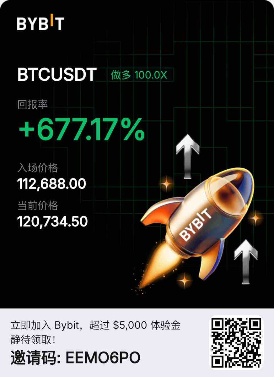 traderhan2025's tweet photo. 舒服了 多单盈利不错 https://t.co/Qm7x9rVXDC