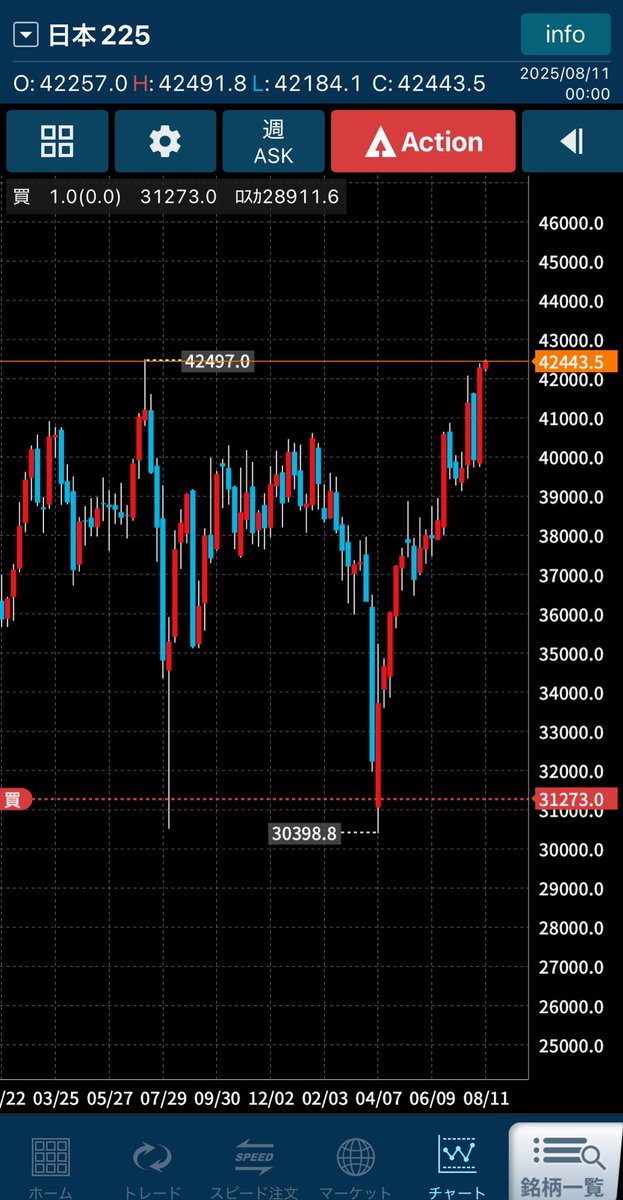 ユキト＠バツイチ投資家 tweet media