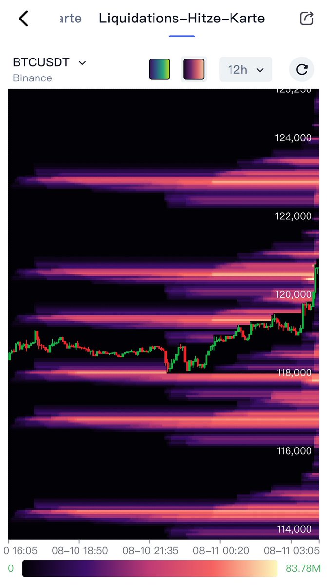 cryptobyplutos's tweet image. 123K next 🪦

#BTC #Bitcoin #Heatmap