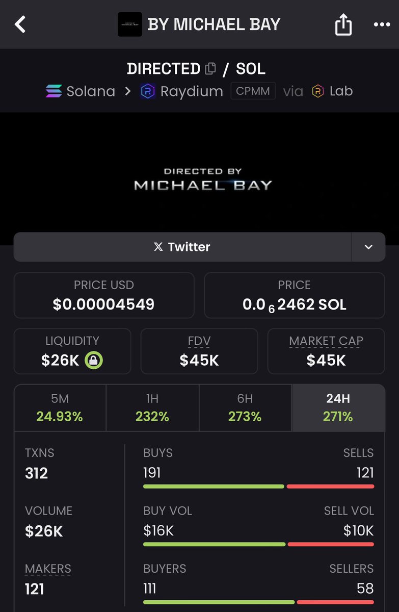 MemeRetire's tweet image. 3x on #DIRECTED 

Bb5BKNzKtkRM9zeEdc5ojkPgYKr5GsuMzBeGktn2bonk