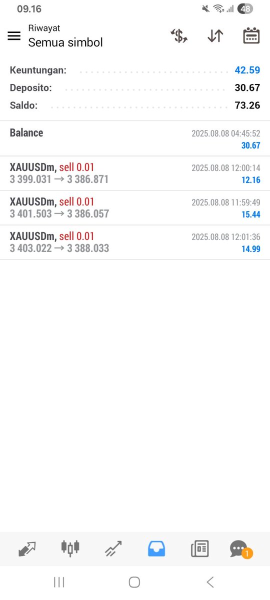 TraderNextLevel tweet media