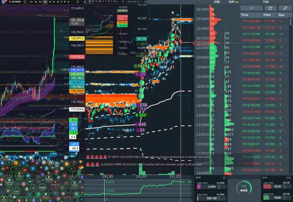 #BOOKMAP 

+4435 | $121K BROKEN, $121,300