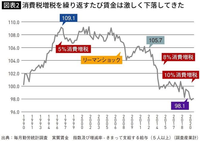 消費税が大切な訳ねぇだろと思う人、リツイート。