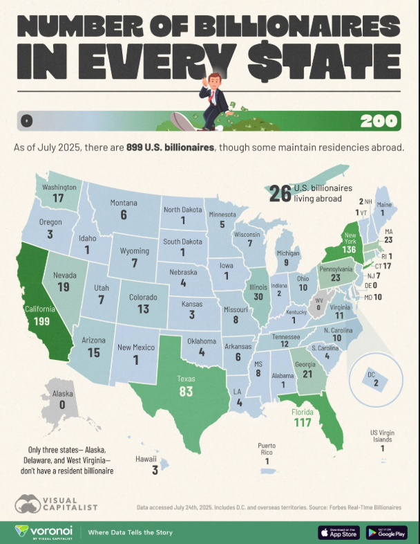 Where are my Billionaires? FilmBudget.com