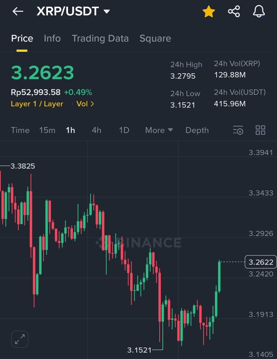 #XRP doesn't need your permission