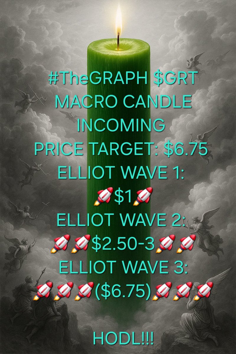 Alpha_Infinity1's tweet image. #HyperGraph $GRT is to #DATA what #TheGraph is to #Web3 & #AI
#CRYPTO #ALTCOIN #ALTS #ALTCOINGEM #INFLATION #DEFLATION #RECESSION #STIMULUS #LAYOFF #JOBS #MARKET #ECONOMY #PUMP #FOMO #TREND #VIRAL #REELS #GOAT #XRP #LTC #ETF #HBAR #GOLD #SILVER #USD #ENGvsIND #Flood #videogames