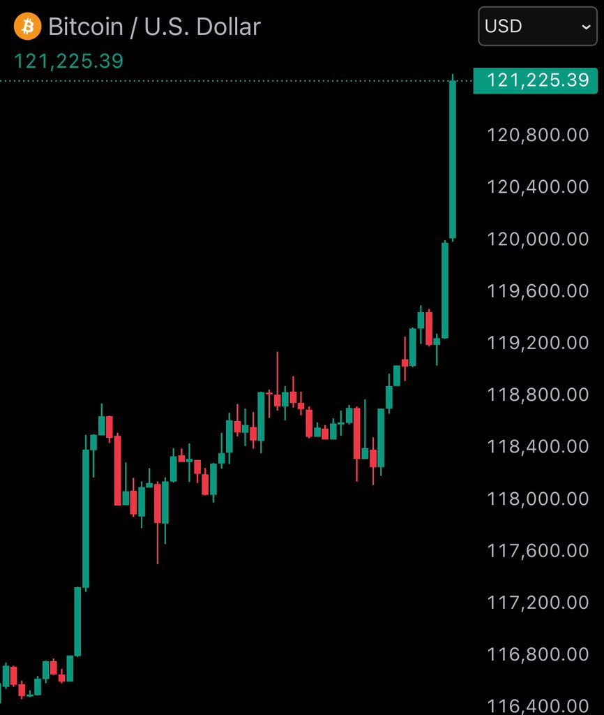 #Bitcoin Finally reached $121,000 !

As promised,
I want to change someone's life and send 1 $BTC (~$121,000) to one person by tomorrow.

Just like, retweet and comment 'done'.
Random winner in 15 hrs