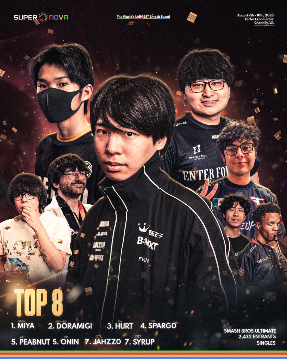 Supernova 2025 (@supersmashcon) on Twitter photo Super Smash Bros. Ultimate Top 8
🏆 <a href="/manmamiya13/">ミーヤー/Miya【FENNEL】</a>
2. <a href="/doramigi_1008/">AREA310 /ドラ右</a>
3. <a href="/Hurt_ssb/">E36/Hurt</a>
4. <a href="/Sparg0ssb/">FaZe Sparg0</a>
5. <a href="/Peabnut/">Peab 🥜</a> + DTR | Onin
7. <a href="/Jahzz0/">DTN 💣| Jahzz0</a> + <a href="/syrup_nair/">syrup</a>
#Supernova2025 Super Smash Bros. Ultimate Top 8
🏆 <a href="/manmamiya13/">ミーヤー/Miya【FENNEL】</a>
2. <a href="/doramigi_1008/">AREA310 /ドラ右</a>
3. <a href="/Hurt_ssb/">E36/Hurt</a>
4. <a href="/Sparg0ssb/">FaZe Sparg0</a>
5. <a href="/Peabnut/">Peab 🥜</a> + DTR | Onin
7. <a href="/Jahzz0/">DTN 💣| Jahzz0</a> + <a href="/syrup_nair/">syrup</a>
#Supernova2025