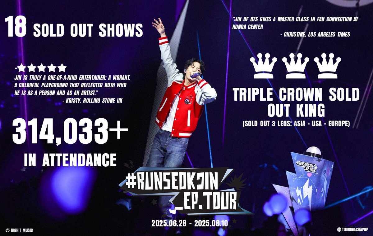TouringAsiaPop (@touringasiapop) on Twitter photo #RUNSEOKJIN_EP.TOUR
<a href="/bts_bighit/">BTS_official</a>
๐๐ 314,033+ Sold/Attendance
โญ๐ TRIPLE CROWN SOLD OUT KING
๐๐18 SHOWS ALL SOLD OUT
3 Regions. 18 Shows. 1 King Jin.
*Subject to change
#์ง #Jin #Jin_TOUR #BTS
#RUNSEOKJIN_epTOUR #KIMSEOKJIN #RUNSEOKJIN_epTOUR #RUNSEOKJIN_EP.TOUR
<a href="/bts_bighit/">BTS_official</a>
๐๐ 314,033+ Sold/Attendance
โญ๐ TRIPLE CROWN SOLD OUT KING
๐๐18 SHOWS ALL SOLD OUT
3 Regions. 18 Shows. 1 King Jin.
*Subject to change
#์ง #Jin #Jin_TOUR #BTS
#RUNSEOKJIN_epTOUR #KIMSEOKJIN #RUNSEOKJIN_epTOUR