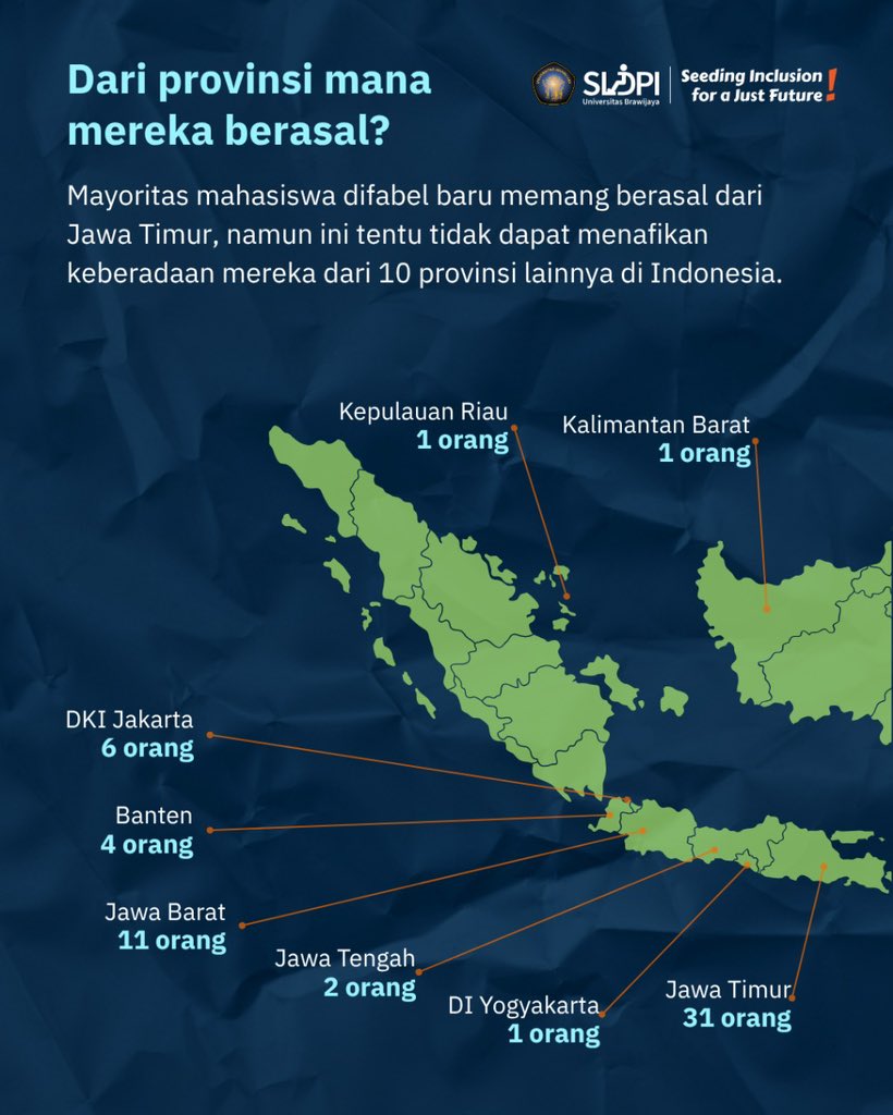 pld_ub's tweet photo. Jumlah berdasarkan asal provinsi:
31 orang dari Jawa Timur, 2 orang dari Jawa Tengah, 1 orang dari DI Yogyakarta, 11 orang dari Jawa Barat, 4 orang dari Banten, 6 orang dari DKI Jakarta, 3 orang dari Nusa Tenggara Barat, 2 orang dari Kalimantan Timur, https://t.co/8Sp9NF6S9u