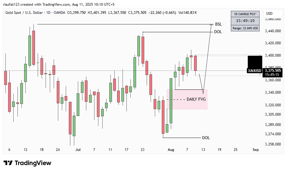 Waleediqbal625's tweet photo. #XAUUSD – Daily chart painting the bigger picture 📈
Key levels in sight, patience is the real profit. 💹
#XAUUSD #GoldAnalysis #DailyOutlook #ForexTrading #PriceAction #WeediFx https://t.co/GTyaw2ESaU