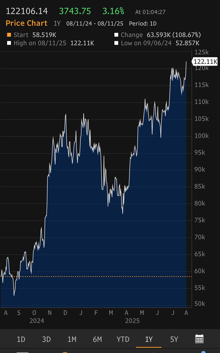 elerianm's tweet photo. This morning, it’s Bitcoin’s turn to flirt with a new record high price  (chart) … as continued strong technicals for now prepare US stocks to chase their own new peaks.

#markets #investors #investing #crypto #bitcoin #stocks https://t.co/STflQwGOZV