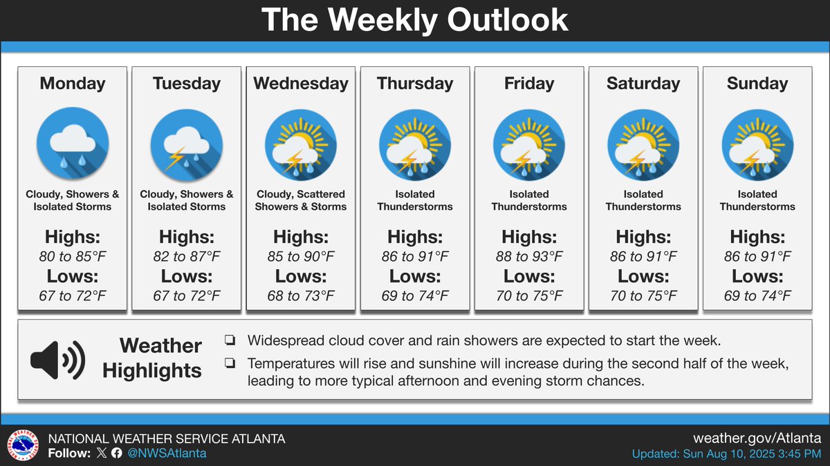 NWS Atlanta tweet media
