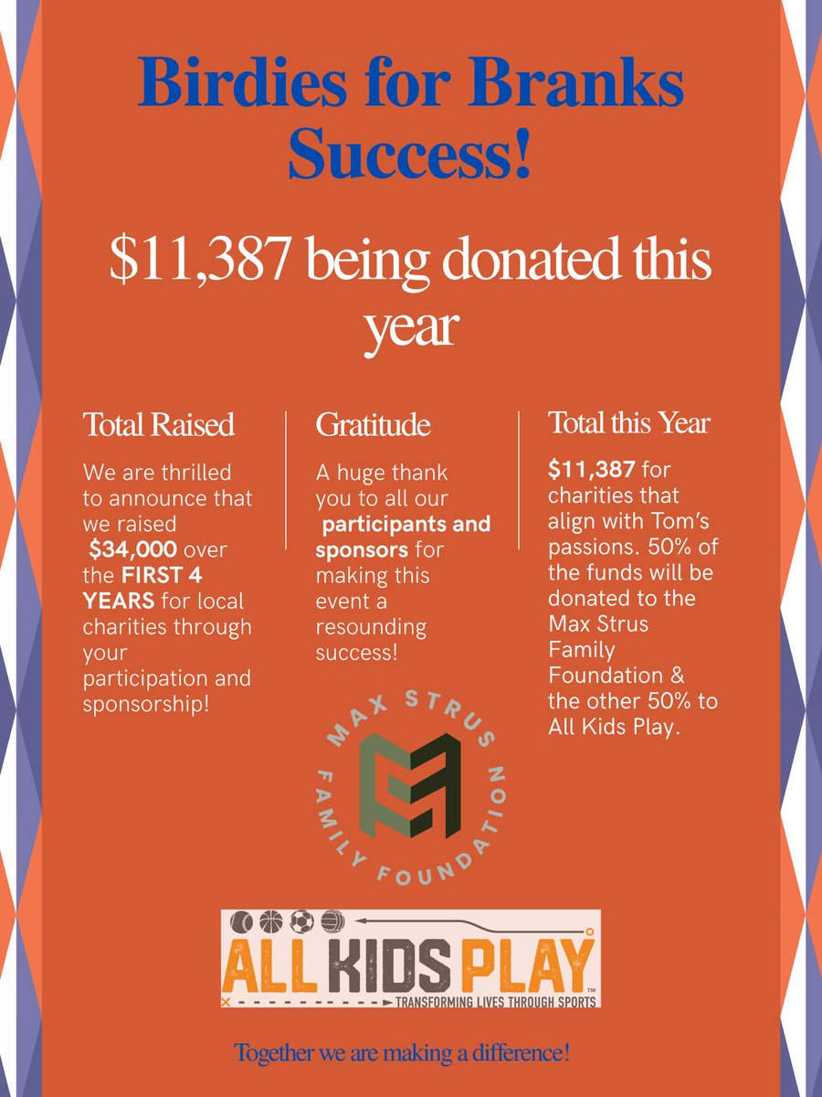 We are excited to announce we will be donating $11,387 to 2 different charities Tom would’ve loved to support if he were here to do so!

This brings our total amount donated in the first 4 years of Birdies for Branks to $34,000! Already can’t wait for next year!