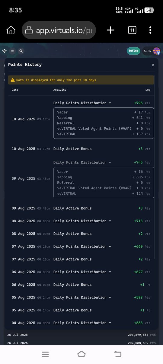 Today's point in <a href="/virtuals_io/">Virtuals Protocol</a> 
Total points 795 (50+)
641 points from <a href="/virtuals_io/">Virtuals Protocol</a> yapping and 137 points from vevirtual 
17 points from $VADER 
Lets grind <a href="/virtuals_io/">Virtuals Protocol</a>