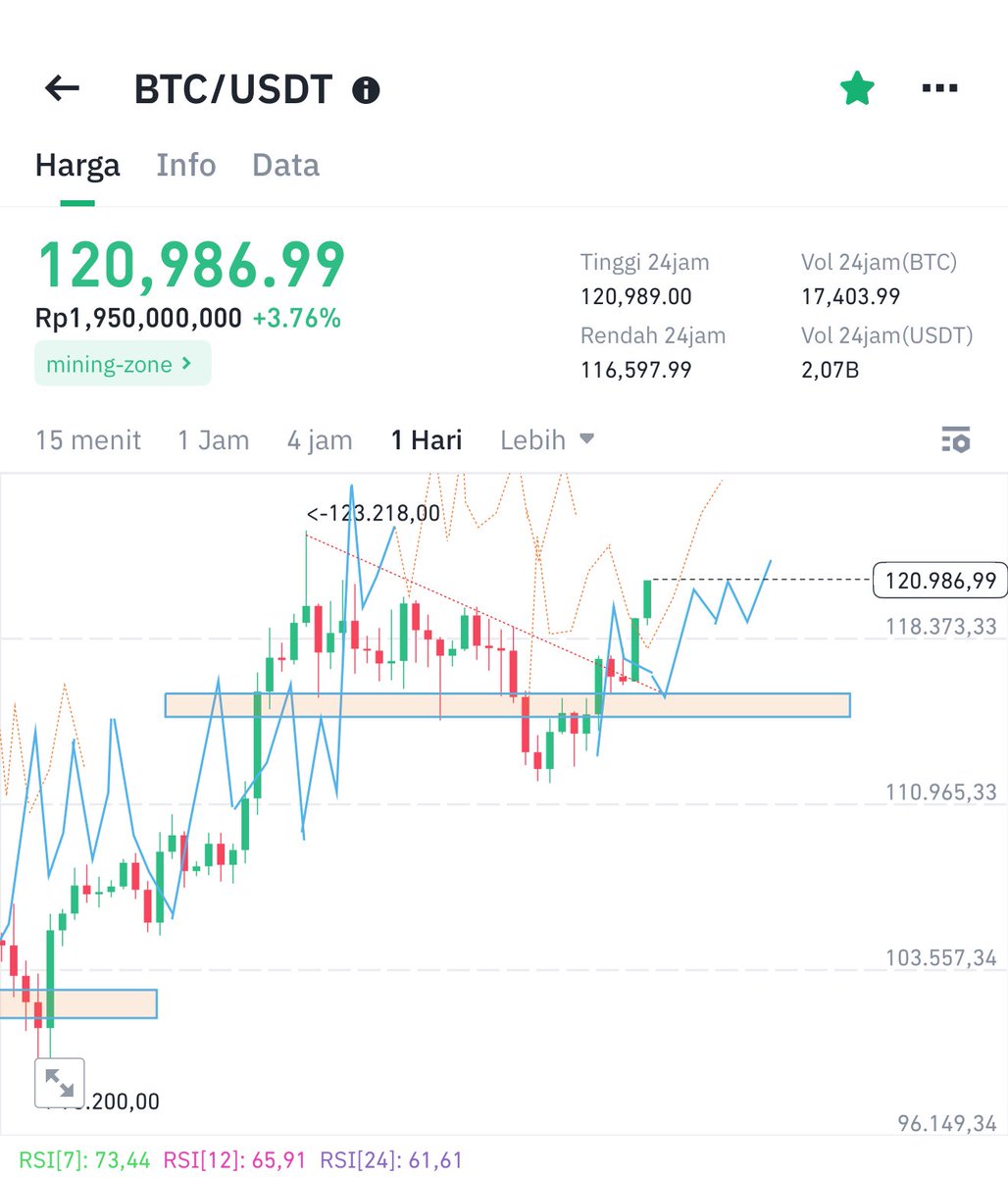 hoteliercrypto's tweet photo. 😅😅😅😅😅

Saya ditinggalin lagiii…

Yay… Agustus Cerah….

Yayyy Agustus TP-TP lagi 💪🏿💪🏿💪🏿💪🏿 https://t.co/z0g1r9WVAd