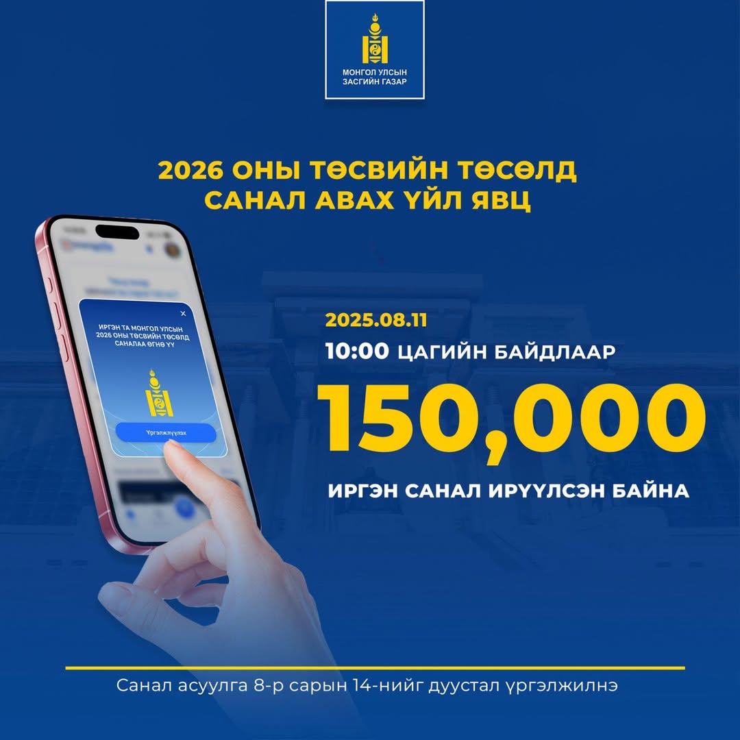 📌Даваа гарагийн (2025.08.11) 10:00 цагийн байдлаар ирэх оны төсвийн төсөлд E-Mongolia системээр дамжуулж саналаа өгсөн иргэдийн тоо 150.000 хүрлээ.

📌Иргэн та 11-11 төв болон E-Mongolia системээр
саналаа өгч, төсвийн шинэчлэлд оролцоорой. Санал асуулга 2025.08.14-нийг дуустал