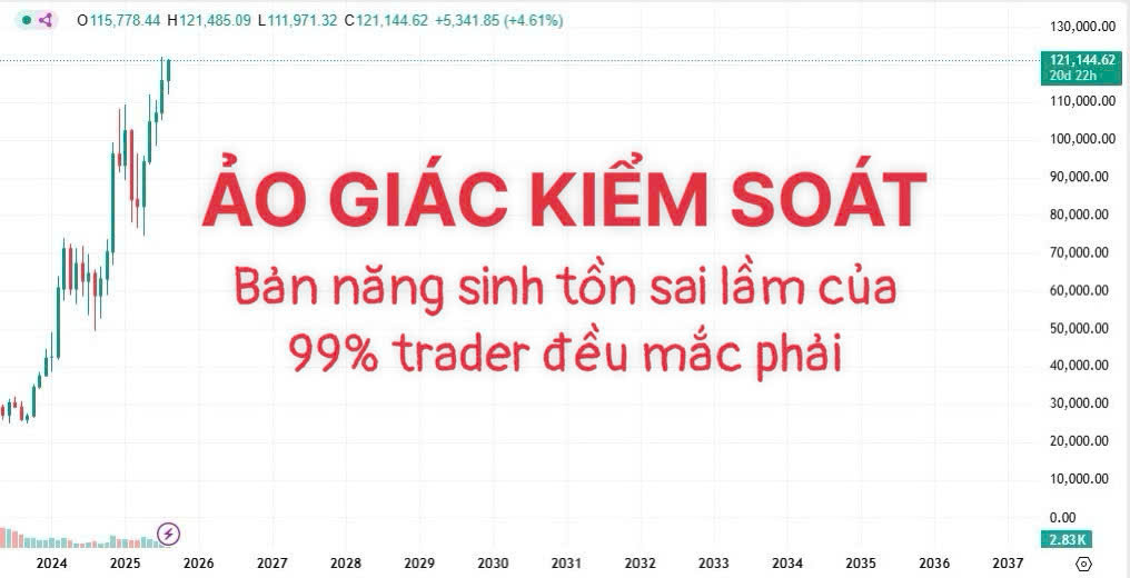 BẠN NGHĨ MÌNH ĐANG KIỂM SOÁT THỊ TRƯỜNG? – ẢO GIÁC NGUY HIỂM MÀ TRADER NÀO CŨNG TỪNG MẮC

Bài viết này hơi dài, nhưng nếu bạn từng ngồi trước chart, vào lệnh với cảm giác “mình chắc chắn đúng”, thì nên lưu lại để đọc lại mỗi khi hưng phấn quá mức.
Qua