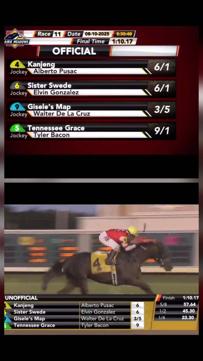 Kanjeng! Breaks the slump and gets a win picture.  Thanks, Martinez Racing.
<a href="/prmracing/">Prairie Meadows</a>