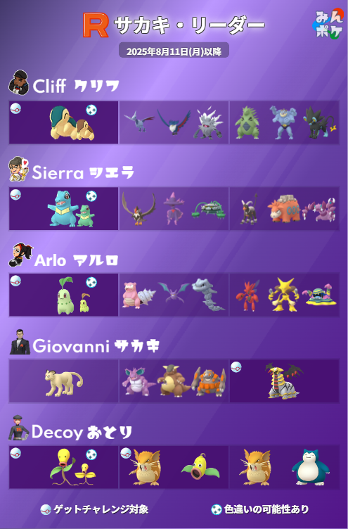 pokemongo_db's tweet photo. 【楽しい日々：占拠】
8/11以降のサカキ、クリフ、シエラ、アルロの使用ポケモンが判明しました。

詳細はこちら
 https://t.co/txz1vIxE1O #ポケモンGO https://t.co/wlZf4H8cy1