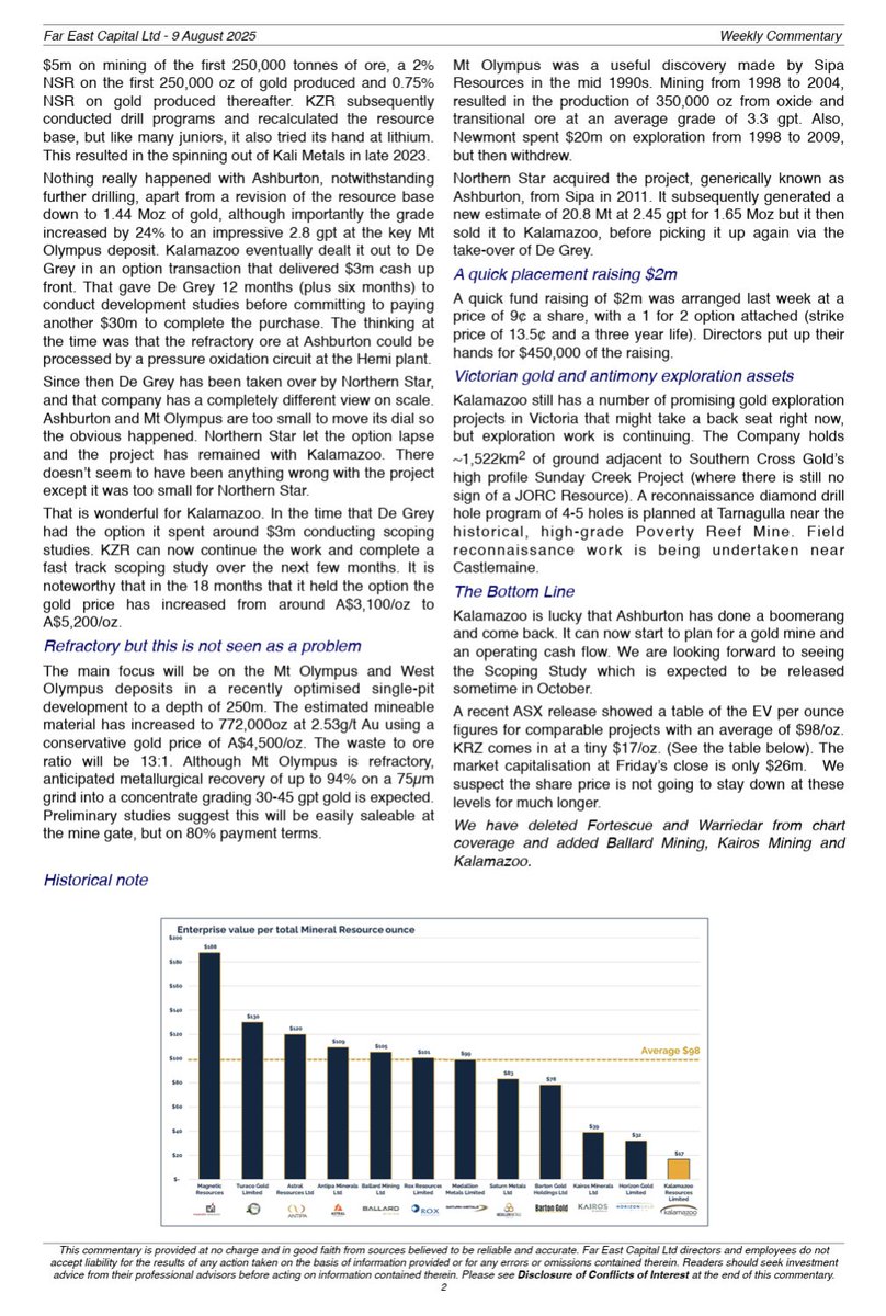Kalamazoo was featured in Warwick Grigor’s latest Far East Capital report following Diggers &amp; Dealers.

Grigor noted "at just $17/oz vs peer avg $98/oz, “we suspect the share price won’t stay this low for long.”

Read more: tinyurl.com/zera2zxk

$KZR