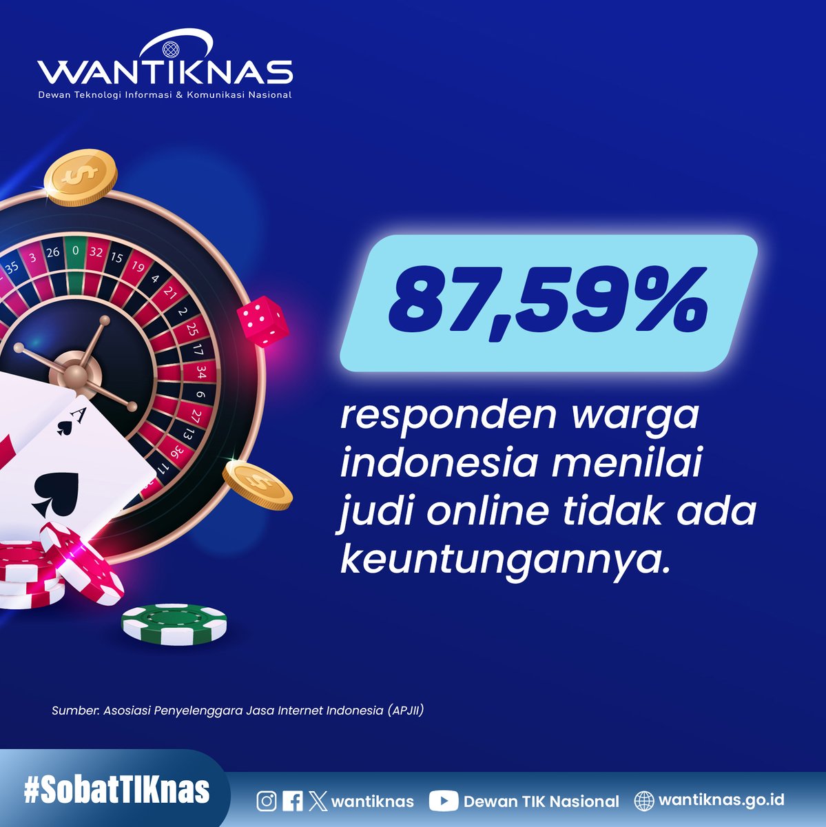 WANTIKNAS's tweet image. Survei APJII 2025 ungkap hanya 2,29% responden pernah untung dari judi online, sisanya 97,71% tidak pernah. Meski ada yang menilai judol memberi uang cepat (5,90%), hiburan (2,40%), sensasi (2,12%), dan sosialisasi (0,80%).
#judol #judionline #transformasidigital #wantiknas