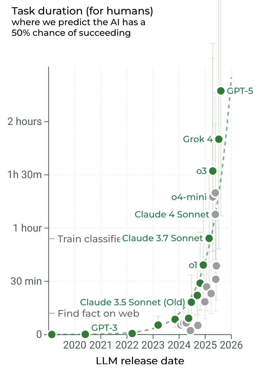 TolgaBilge_'s tweet image. Are the sigmoids in the room with us right now?