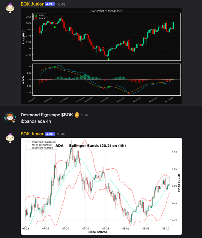 Heyo <a href="/IOHK_Charles/">Charles Hoskinson</a> Have you come across $BOK — an advanced analytical tool built on Cardano?

Our team at <a href="/eggscapeclub/">Eggscape $BOK</a> has been contributing to the Cardano ecosystem since early 2022.

We know you are a busy man. We would truly appreciate your time to check out what we have