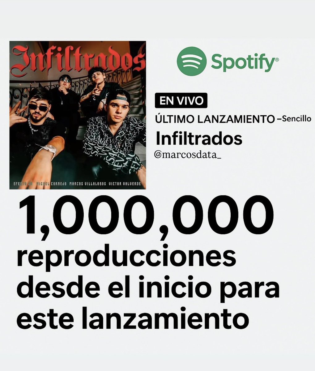 marcosdata_'s tweet photo. Infiltrados ya llegó a 1 MILLÓN de streams en Spotify 🎉 ¡Gracias por todo el apoyo! Sigan escuchándola en todas las plataformas digitales y compartiendo para que siga creciendo. 🚀🔥🎶🥷🏻 @Marcosvllb https://t.co/GHQ85jKoBn