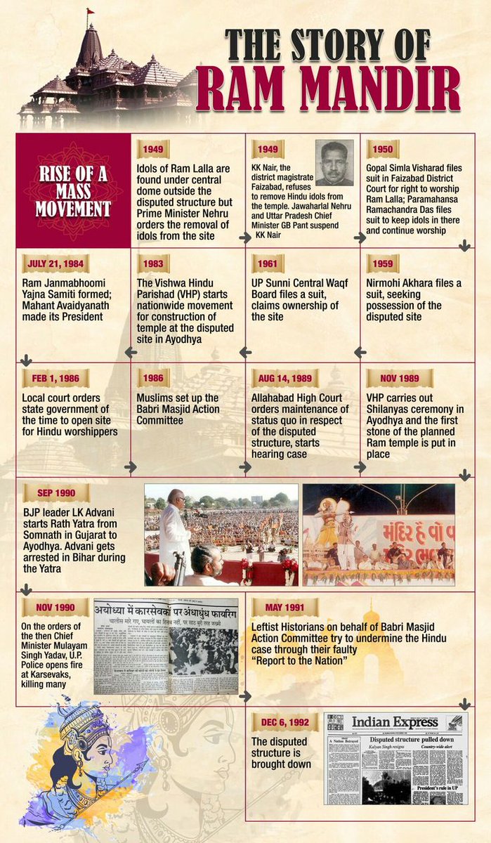 🧵 The Untold Story of Ram Mandir: From Struggle to Glory 🛕🇮🇳

For over 70 years, generations fought to reclaim Shri Ram’s birthplace in Ayodhya.
This is the timeline of courage, sacrifice &amp; faith that shaped history.👇