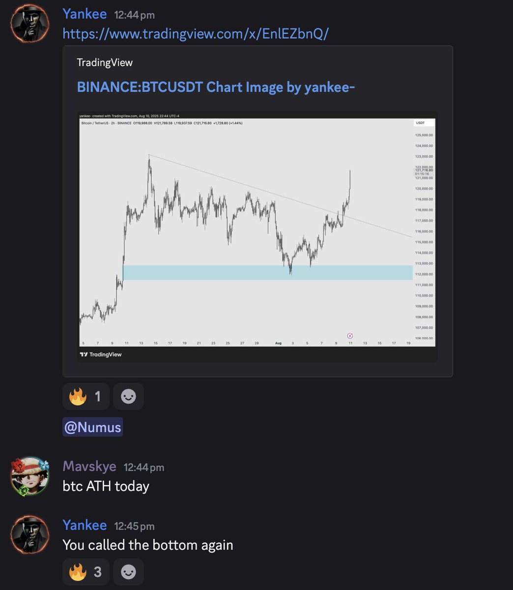 $BTC Bottom called again by <a href="/abestateofmind/">Numus Trader</a>