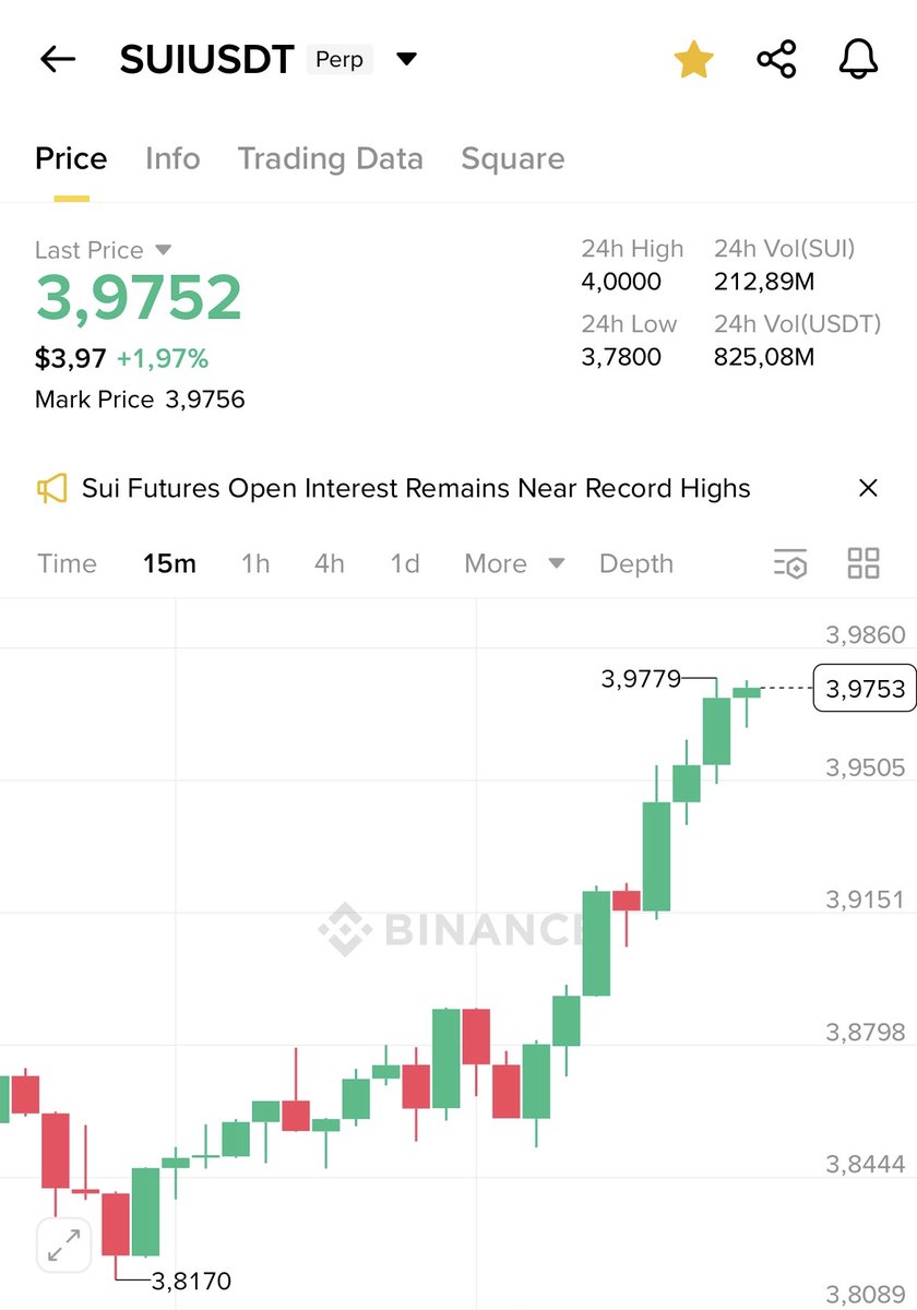 untouchablesxyz's tweet photo. Testing $SUI engagement
This post is for those who are bullish on $SUI https://t.co/xOBILGHwyt