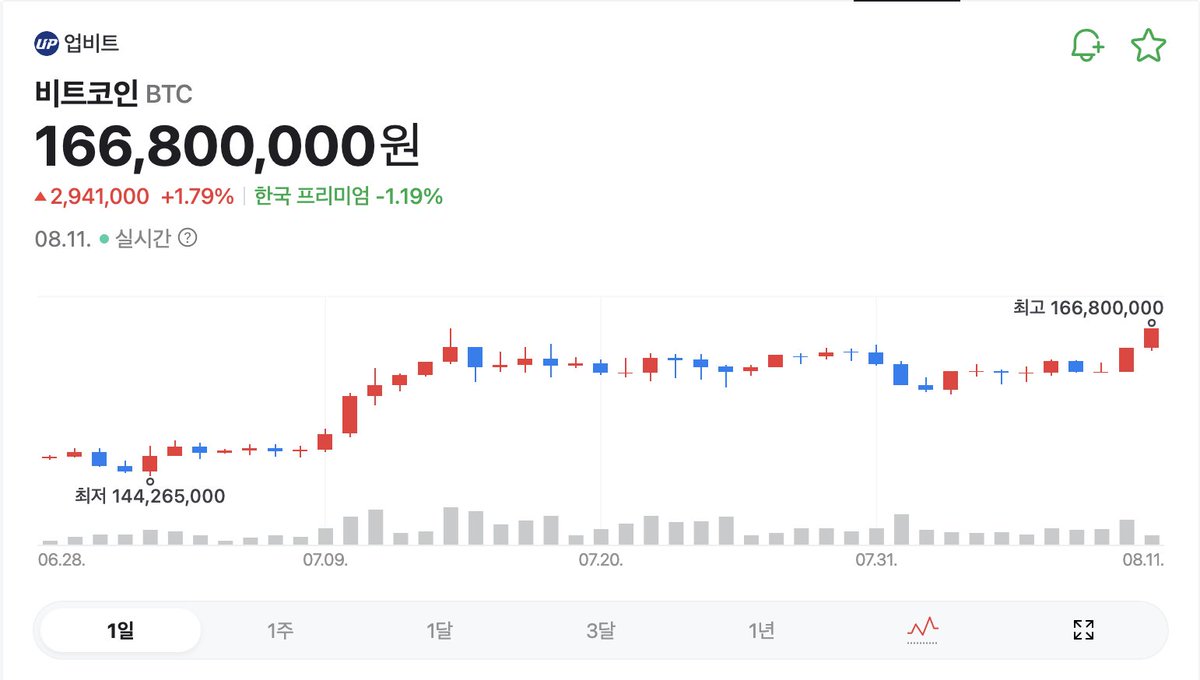 NUMORO코인ミ☆𝒩𝒰ℳ𝒪ℛ𝒪.ℐ𝒪☆彡비트코인 환전.ypr