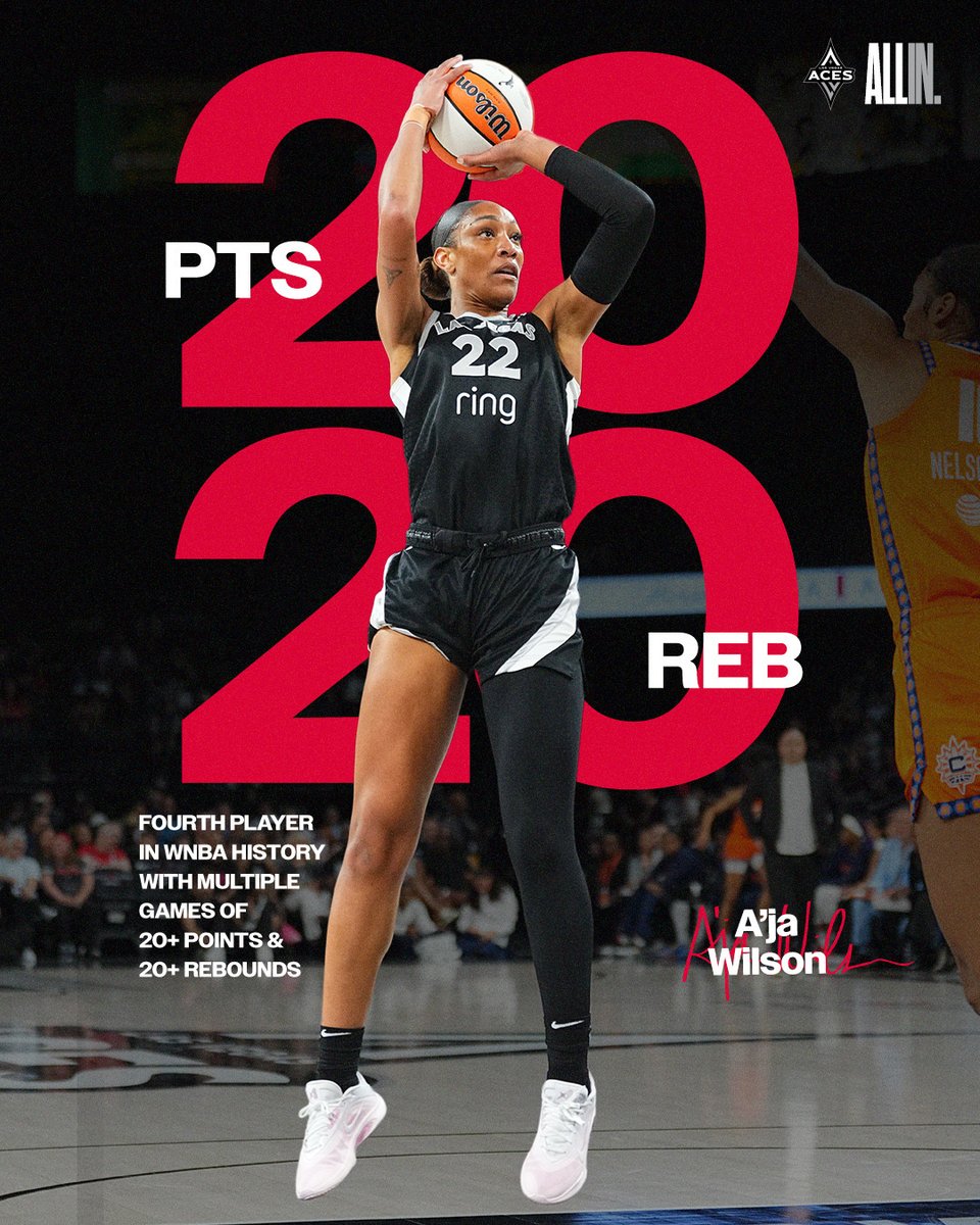 𝟮𝟬/𝟮𝟬 𝗩𝗜𝗦𝗜𝗢𝗡 👀✨

<a href="/_ajawilson22/">A'ja Wilson</a> is the 4th player in <a href="/WNBA/">WNBA</a> history with multiple games of 20+ PTS and 20+ REB! 👏

#ALLINLV