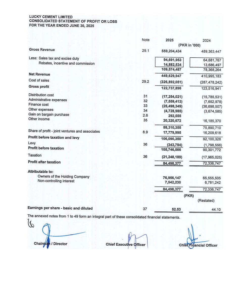 ChasePSXNotices's tweet photo. LUCK - Financial Results for the year ended - June 30, 2025
#PSX #Stock #News #LUCK #FinancialResults https://t.co/fM5VJBCf4z