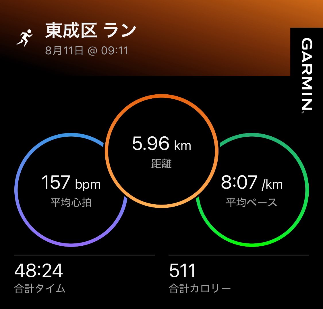 koni_4410's tweet photo. 昼ラン6km

気温は低いけど湿度が高くて汗だくです
もうちょっと走りたかったけどお腹が痛くなり帰宅しました https://t.co/Ha6cq7CRMF