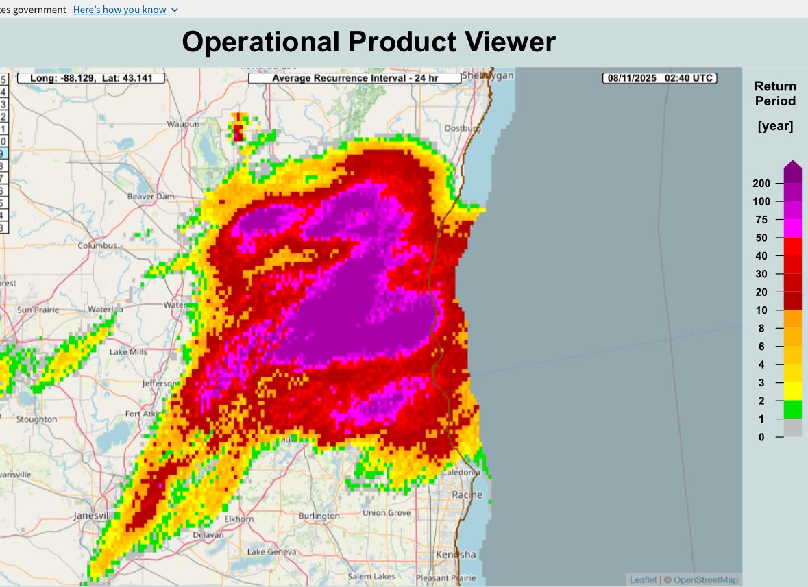 14” in a day is easily a 1-in-1000 year event for Milwaukee. It’s insane this far north. 
Actually 14” in 10 days meets the 1-in-1000 year criteria. Yes, read that again. 
To be clear, this doesn’t mean it only happens once every 1000 years, it means the chance in any one year is