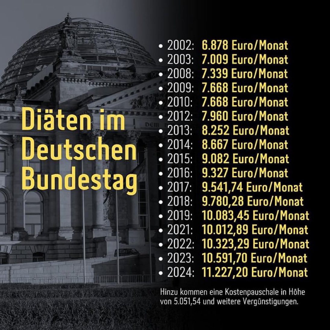 marcfriedrich's tweet image. Die wahre Inflation