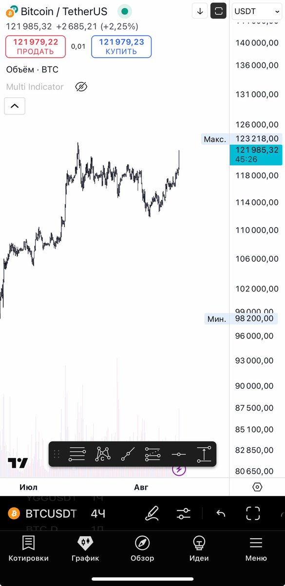 $chair looks like $btc