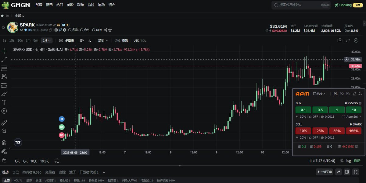 推荐最近用过的两个体验感很不错的小工具

<a href="/faster100x/">Faster100x</a> 的共同持仓分析。ui做的干净简洁。ai分析功能，可以很清晰的看到前排地址共同持有的其他代币。