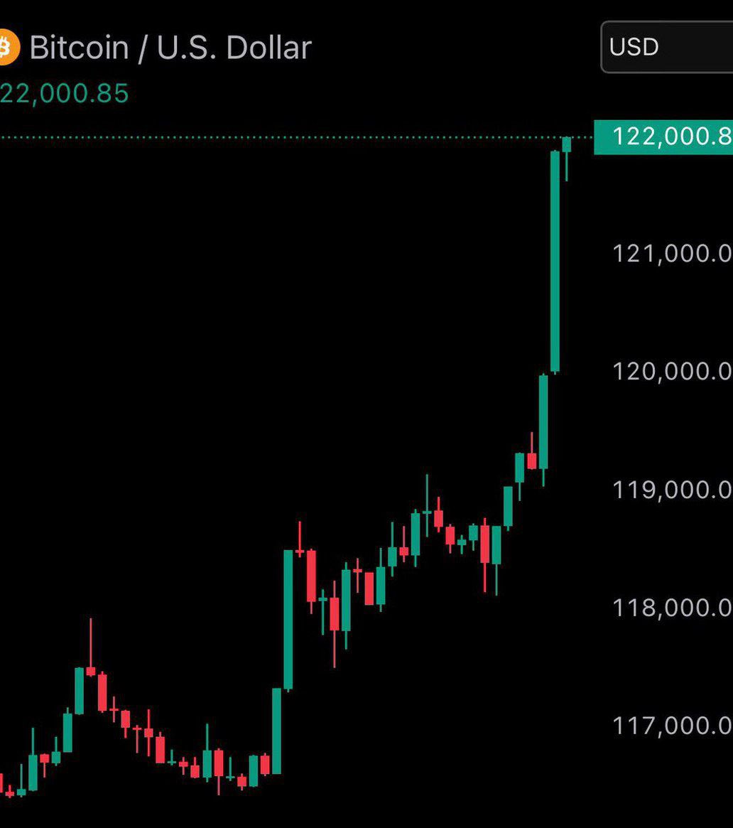 #Bitcoin chegou em $122k

123k daqui a pouco pra pegar nosso alvo 🚀🚀🚀🚀🔥🔥🔥

#Bullrun2025 #bullmarket2025 #Altseason2025