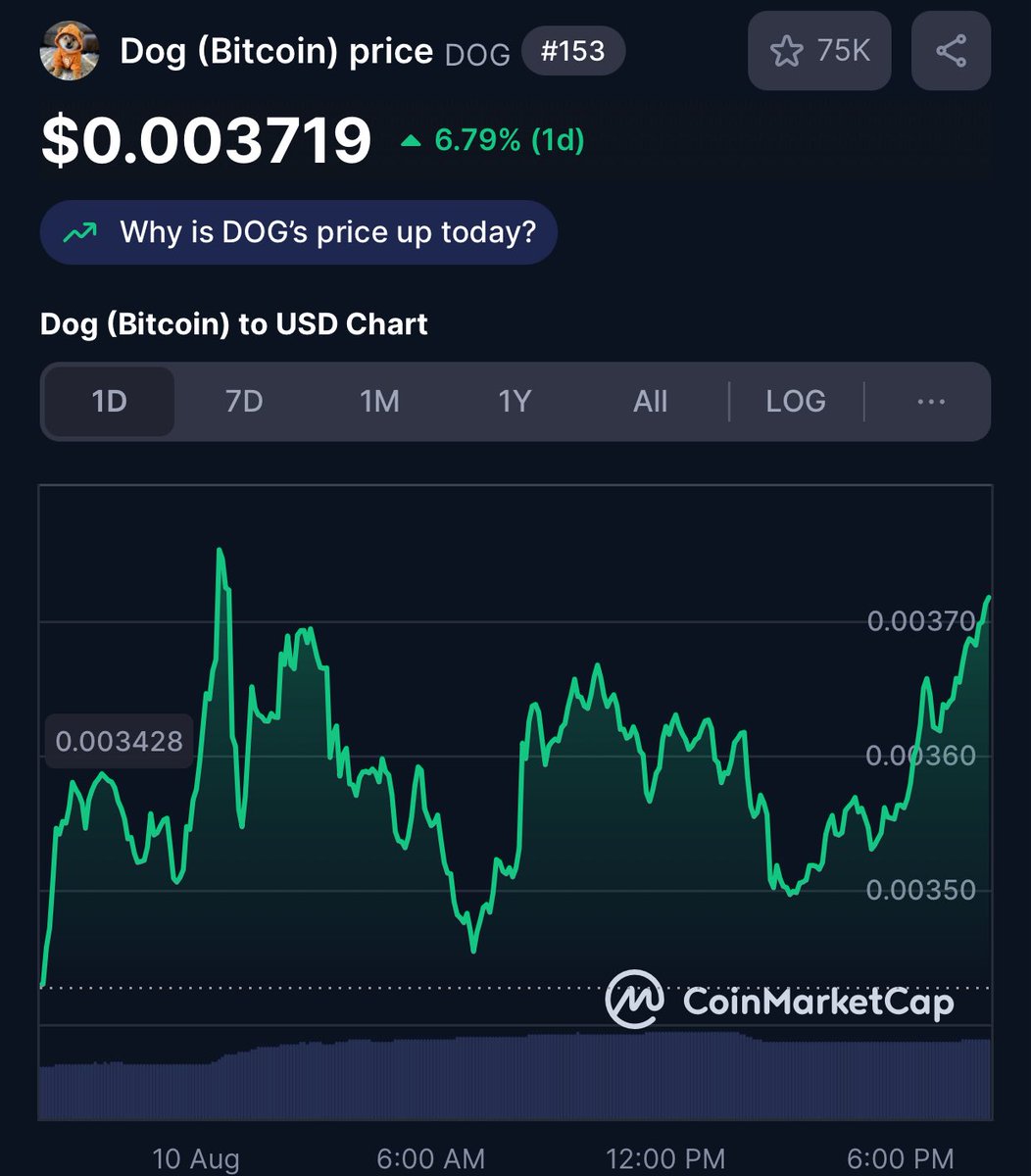 $DOG must pass $0.0040 🧨