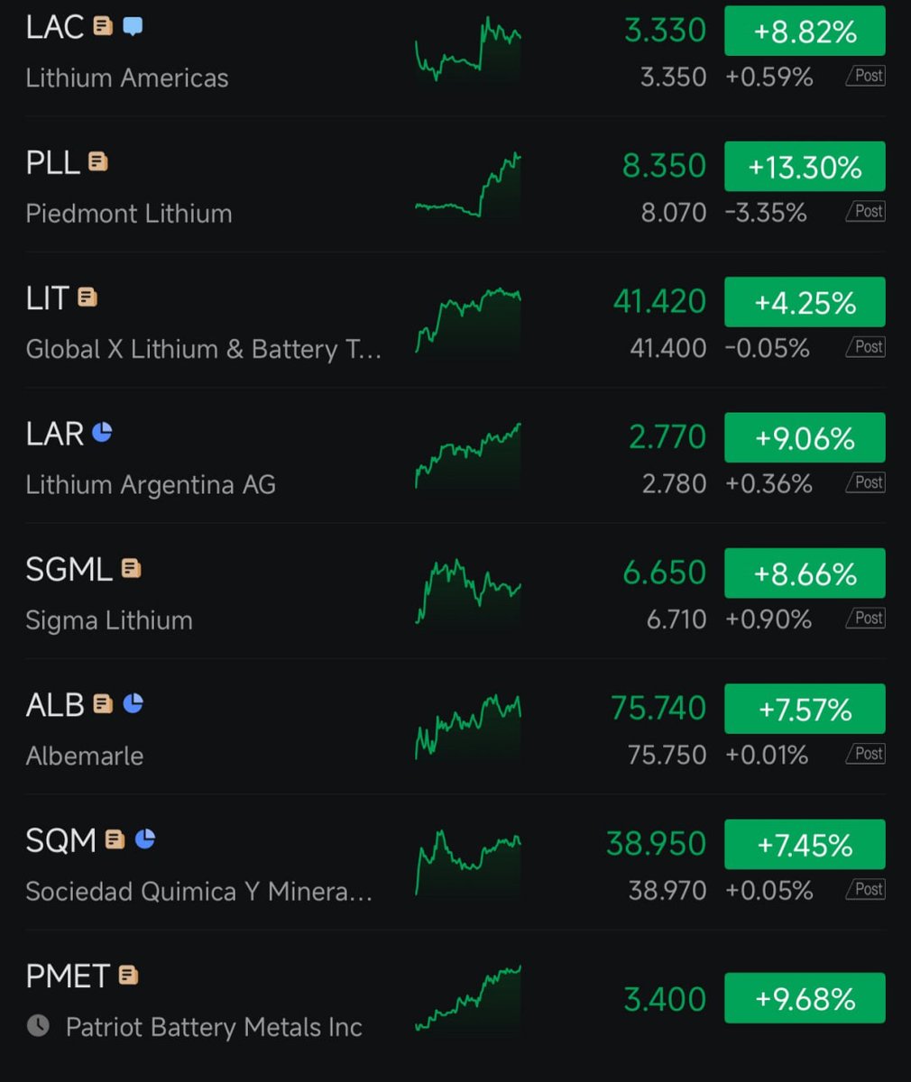 Mohamma24924578's tweet photo. 💶🥋🥐
"Following @Strong845Strong, I made $8,000 in 8 days. His clear instructions led me to $8,000 inprofits."
#Cryptocurrency
#Nasdaq
#Bonds💻 #MFI
#USTreasury🌯 #GCT
#Gold🥏 #NEGG
#Nasdaq🆔 #PBYI https://t.co/TtX4kQsucR