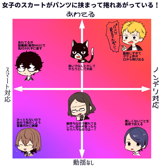 女子のスカートがパンツに挟まって捲れあがっていた時